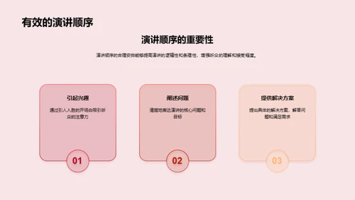 商务演讲精通秘籍