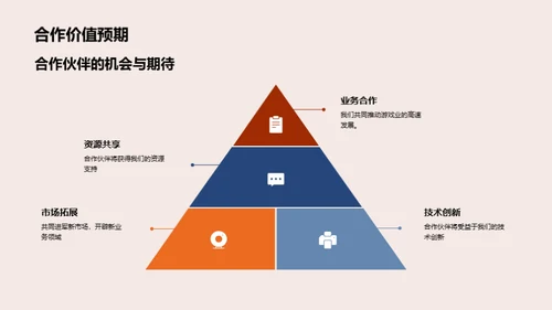 游戏行业新篇章