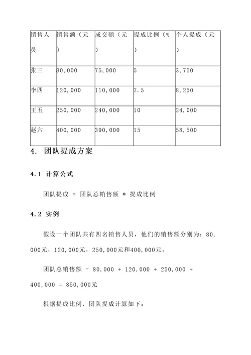 规划行业人员提成方案