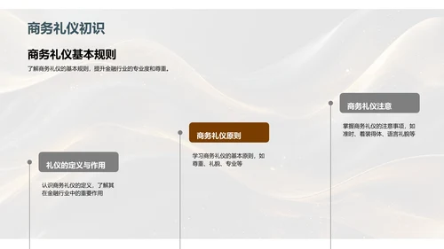 金融行业商务礼仪培训