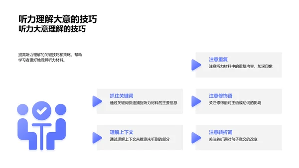 英语听力提升策略PPT模板