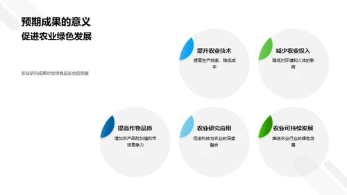 农学研究的开题指南