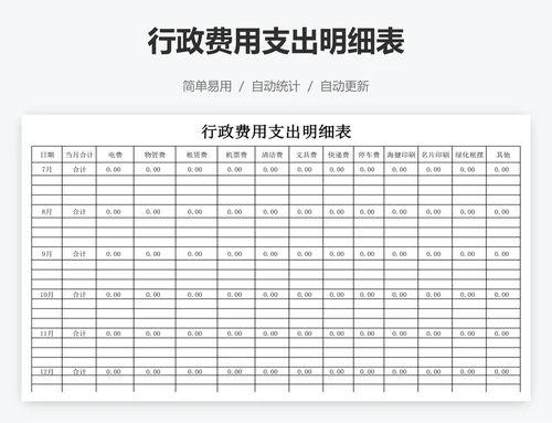 行政费用支出明细表