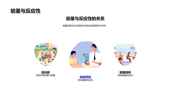 化学反应实践课PPT模板
