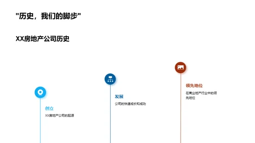 商业地产全方位服务