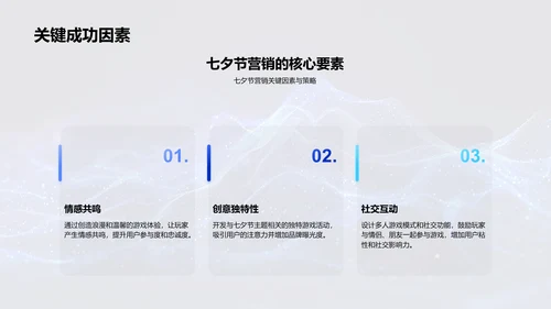 七夕游戏营销策略PPT模板