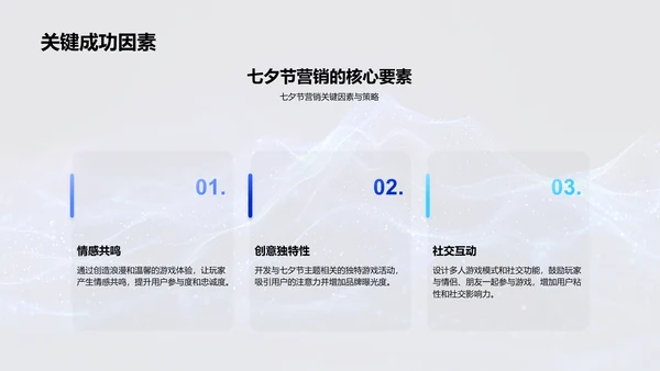 七夕游戏营销策略PPT模板
