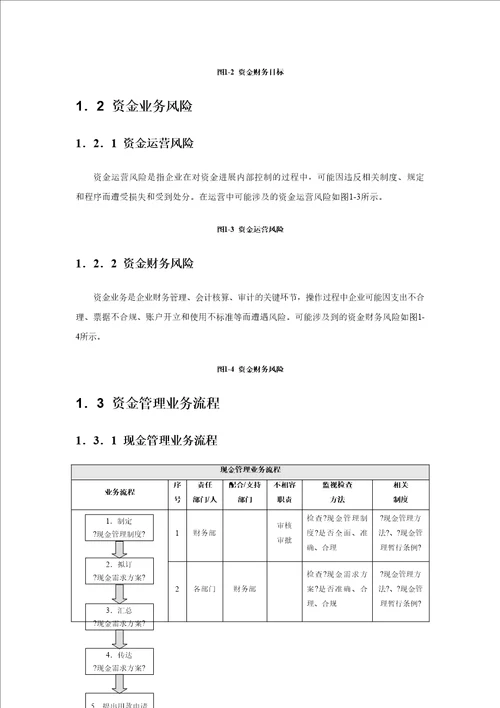 企业内部控制实施细则手册