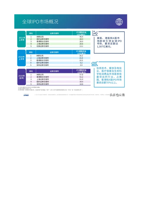 中国内地和香港IPO市场上半年度分析及回顾.docx
