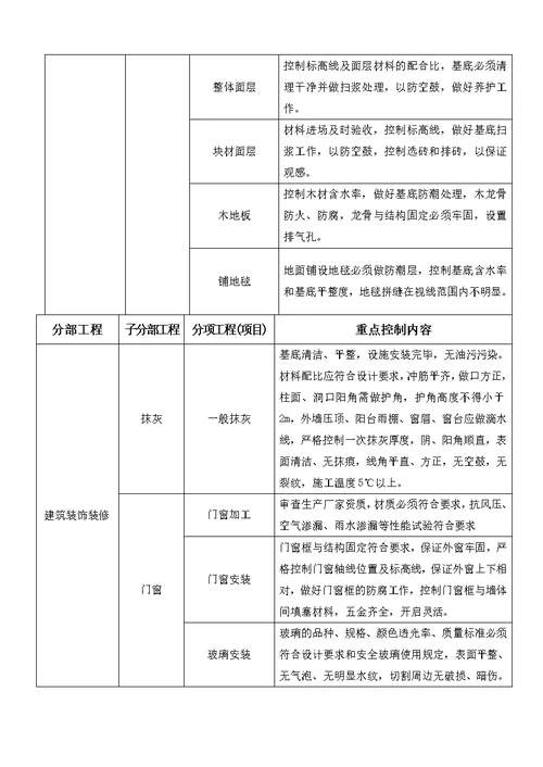 监理工程师怎样做好施工阶段的质量控制工作