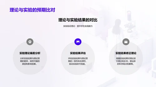 实验学习报告PPT模板