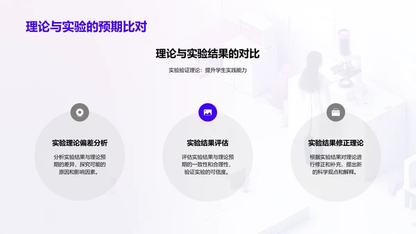 实验学习报告PPT模板