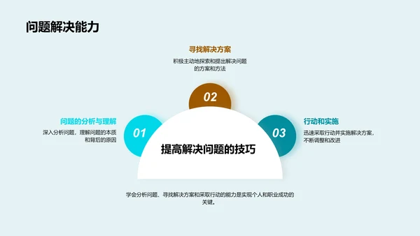 本科学习心得总结PPT模板