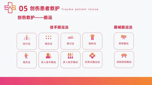 红色简约急诊急救知识培训医护培训PPT课件模板