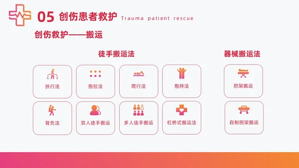 红色简约急诊急救知识培训医护培训PPT课件模板