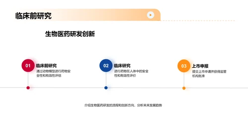 生物医药研发与创新