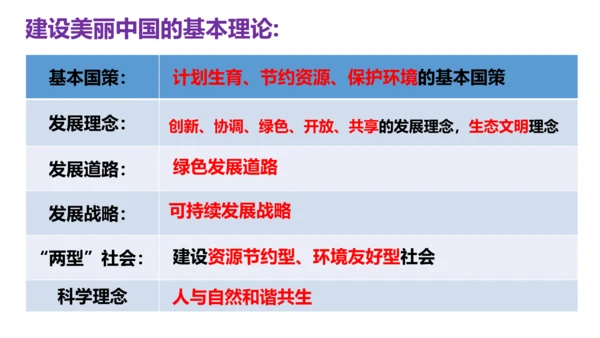 【新课标】6.2 共筑生命家园 课件（33张ppt）