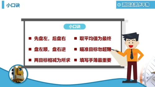 工程测绘设计图纸设计院通用PPT模板