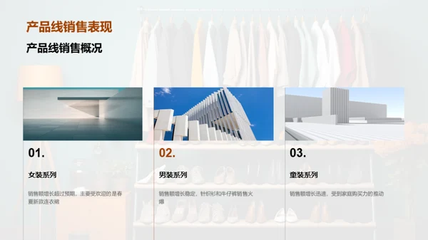 服饰品牌销售盘点