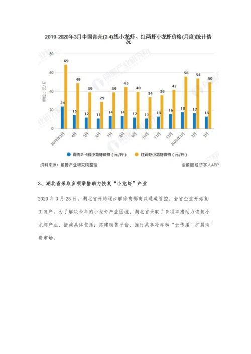 中国小龙虾产业市场现状及发展前景分析-疫情下消费黄金期或将有所延长.docx