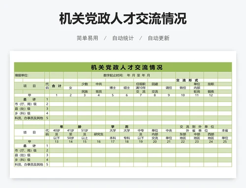 机关党政人才交流情况