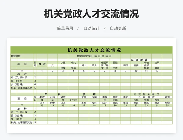 机关党政人才交流情况