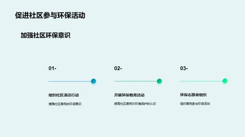 环保公益的策划与落地