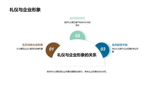 商务礼仪与企业成长