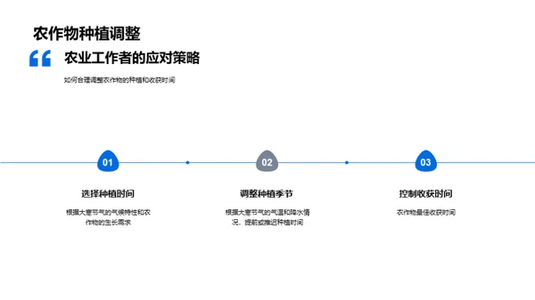 大寒节气农业应对策略