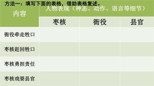 28课 枣核 课件