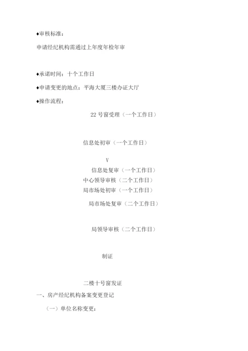 房地产中介代理销售运营操作手册标题.docx