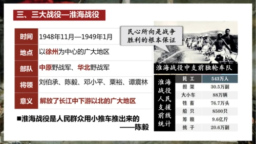 第24课 人民解放战争的胜利  课件