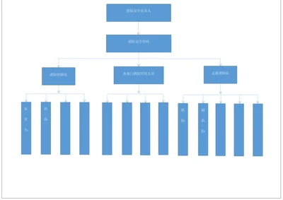 消防安全组织机构架构图.docx