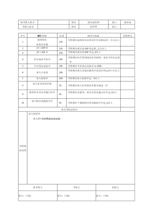 新绩效考核量化管理