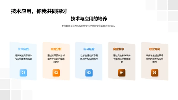 深度解析专科教育