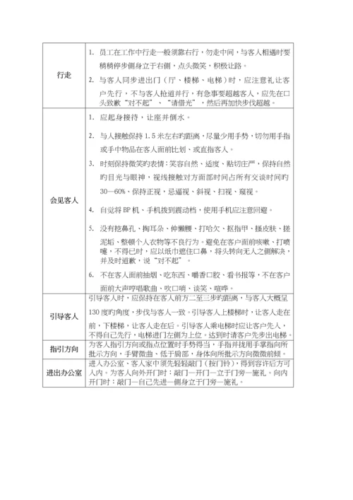 VK物业管理礼仪礼节标准手册.docx