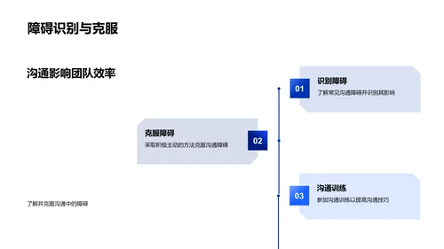 医疗团队沟通提升训练PPT模板