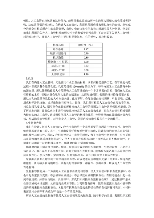 人工血管