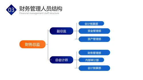 蓝橙色扁平风财务企业员工培训PPT套装