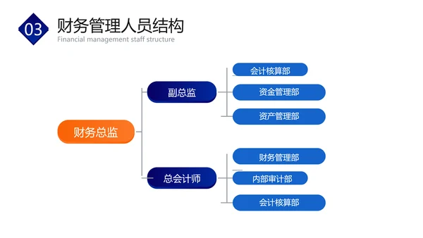 蓝橙色扁平风财务企业员工培训PPT套装