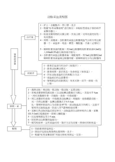 动脉采血流程图.docx