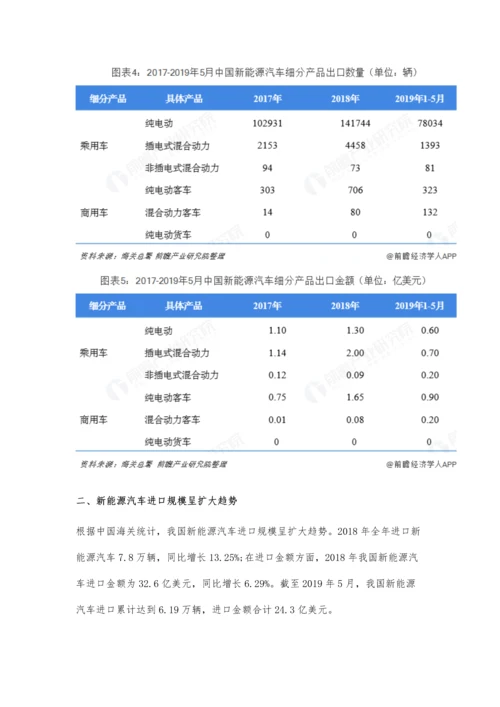 前5月中国新能源汽车行业进出口现状分析-出口规模优异-进口规模不断扩大.docx