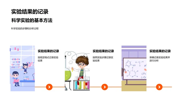 探索科学实验PPT模板