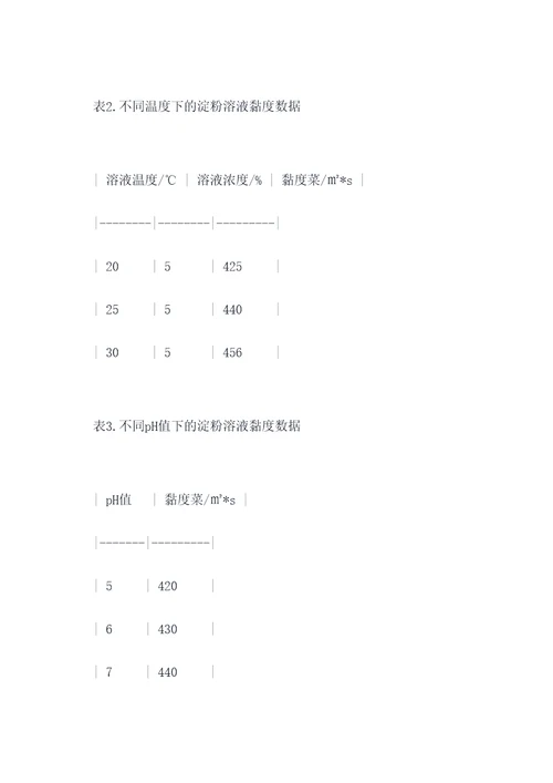 淀粉黏度测定实验报告