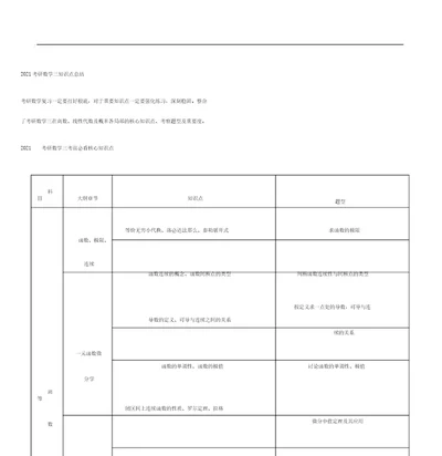 (word版)2019考研数学知识点总结,文档