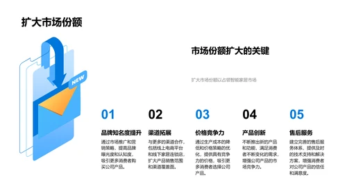 新品智能家居发布PPT模板