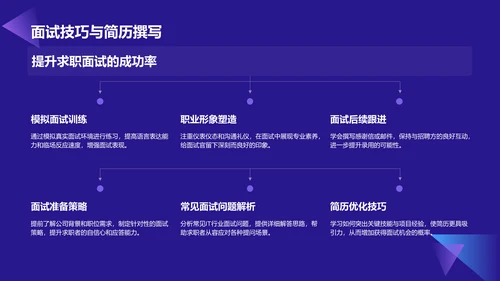 蓝色科技风教育培训IT技术PPT模板