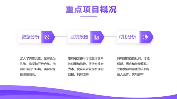 紫色大气企业公司宣传简介动态PPT