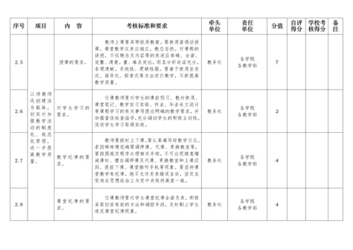 贵州大学师德师风建设量化考核表.docx