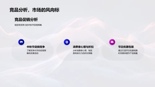 中秋促销策略